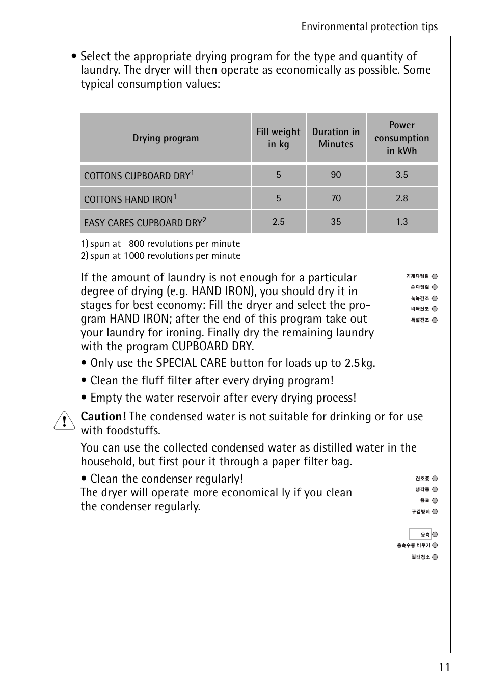 AEG LAVATHERM 57700 User Manual | Page 11 / 40