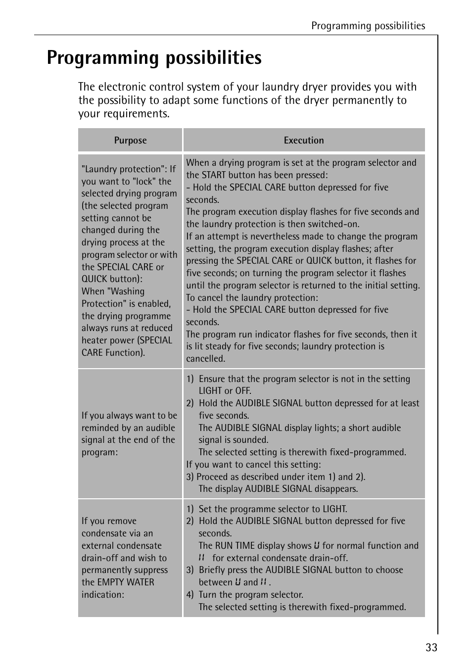 Programming possibilities | AEG LAVATHERM 57700 User Manual | Page 33 / 40