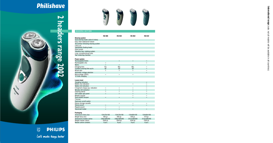 Philips Afeitadora eléctrica User Manual | 2 pages