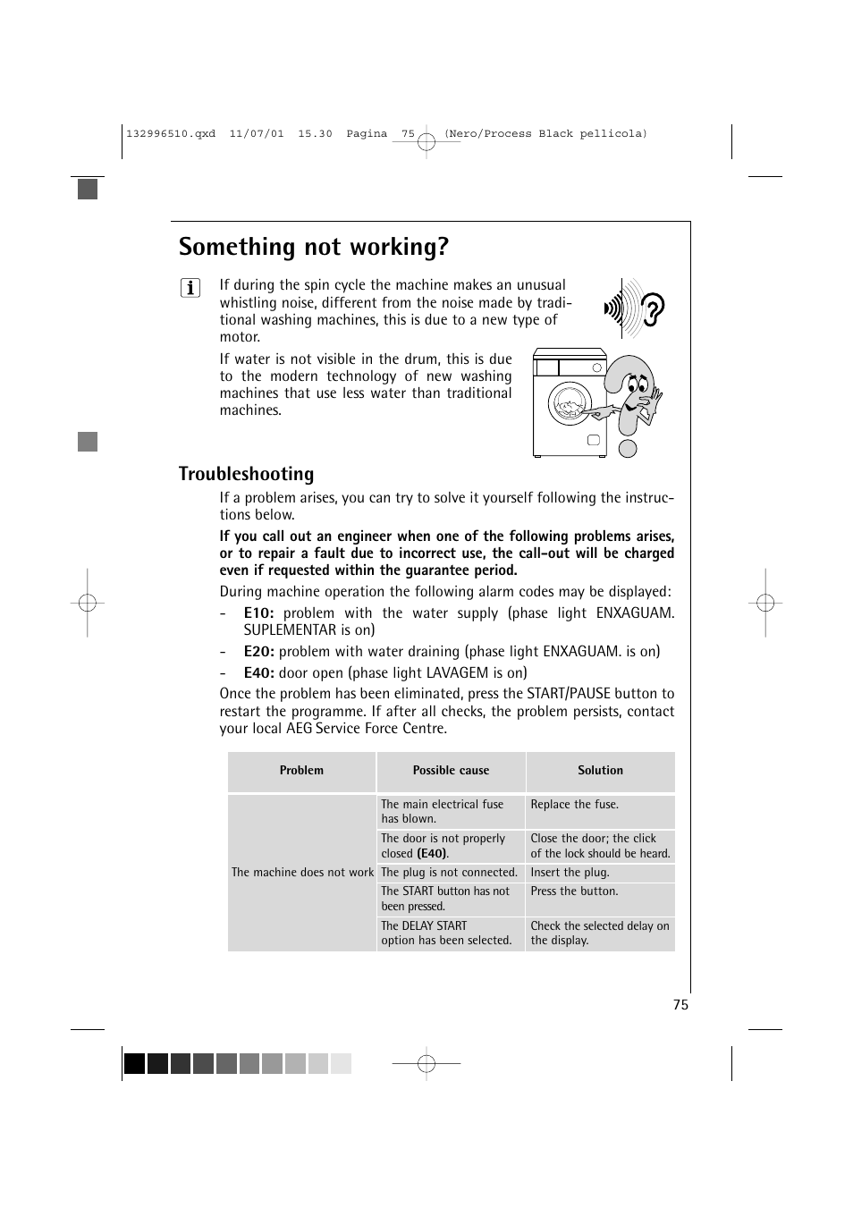 Something not working, Troubleshooting | AEG LAVAMAT TRIATHLON 60820 User Manual | Page 31 / 43