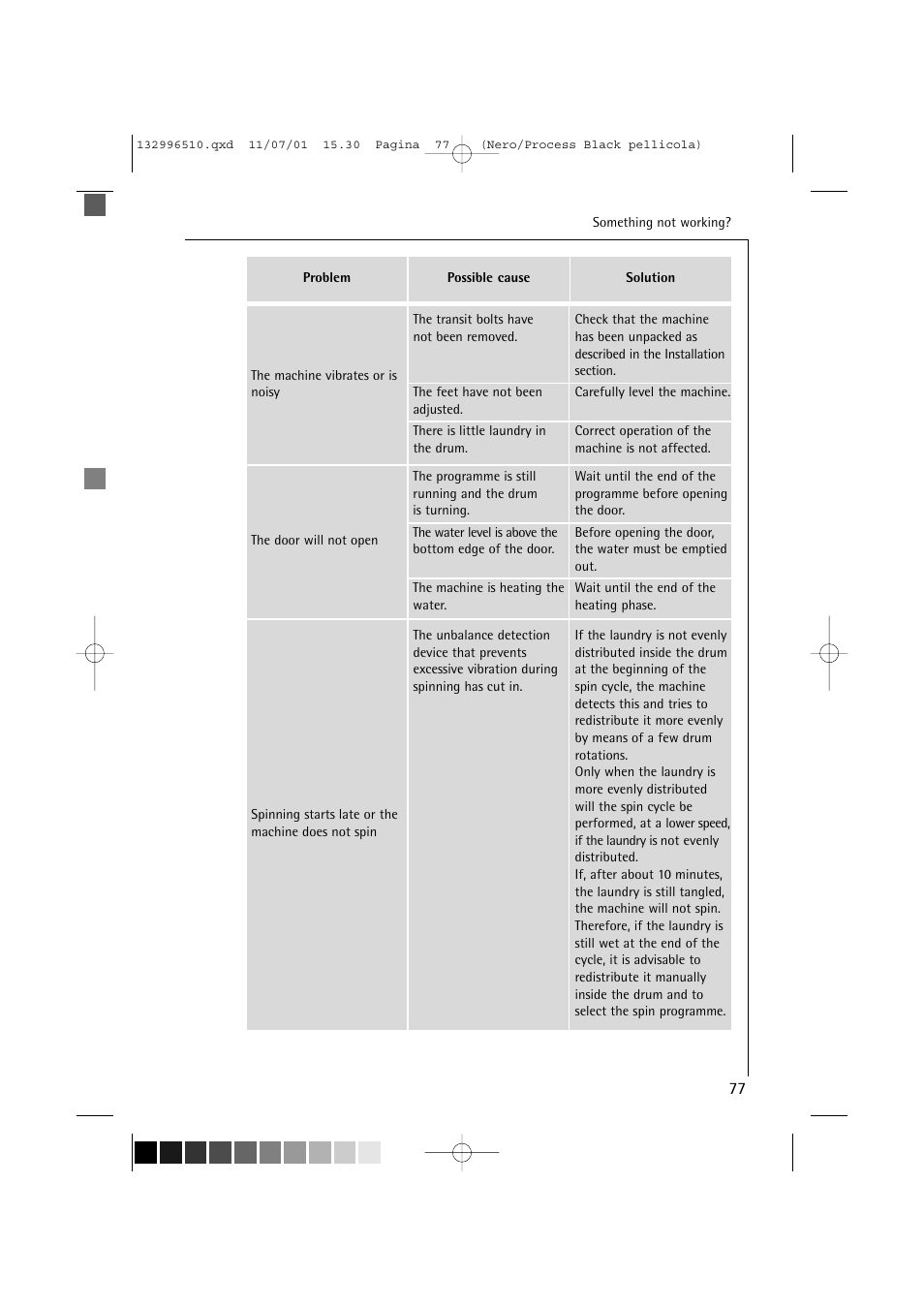 AEG LAVAMAT TRIATHLON 60820 User Manual | Page 33 / 43