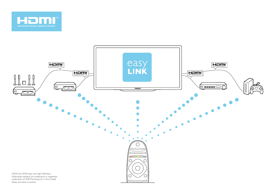 Philips Cinema 21:9 Gold Series Televisor Smart LED User Manual | Page 20 / 24