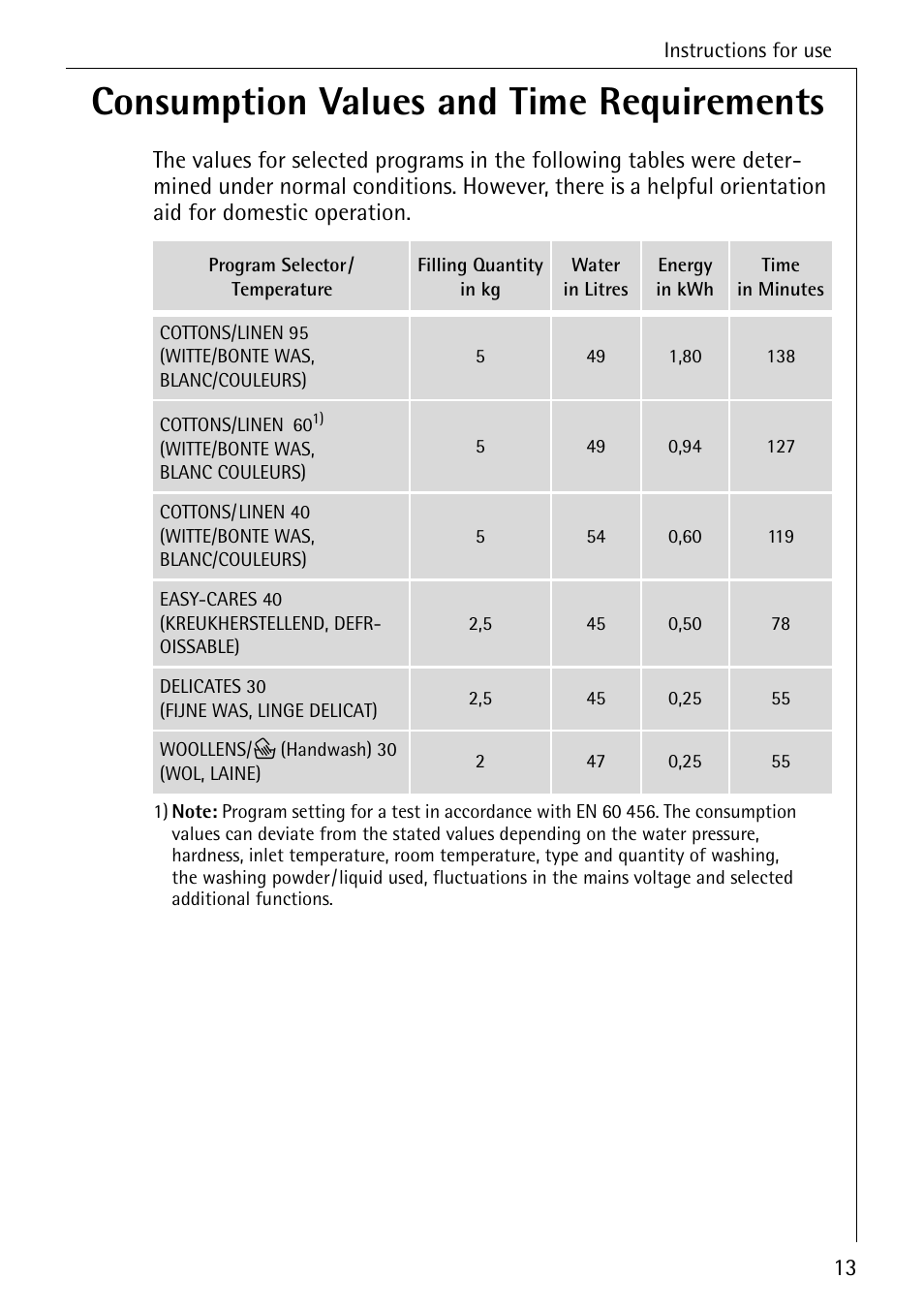 Consumption values and time requirements | AEG LAVAMAT 72330 User Manual | Page 13 / 52
