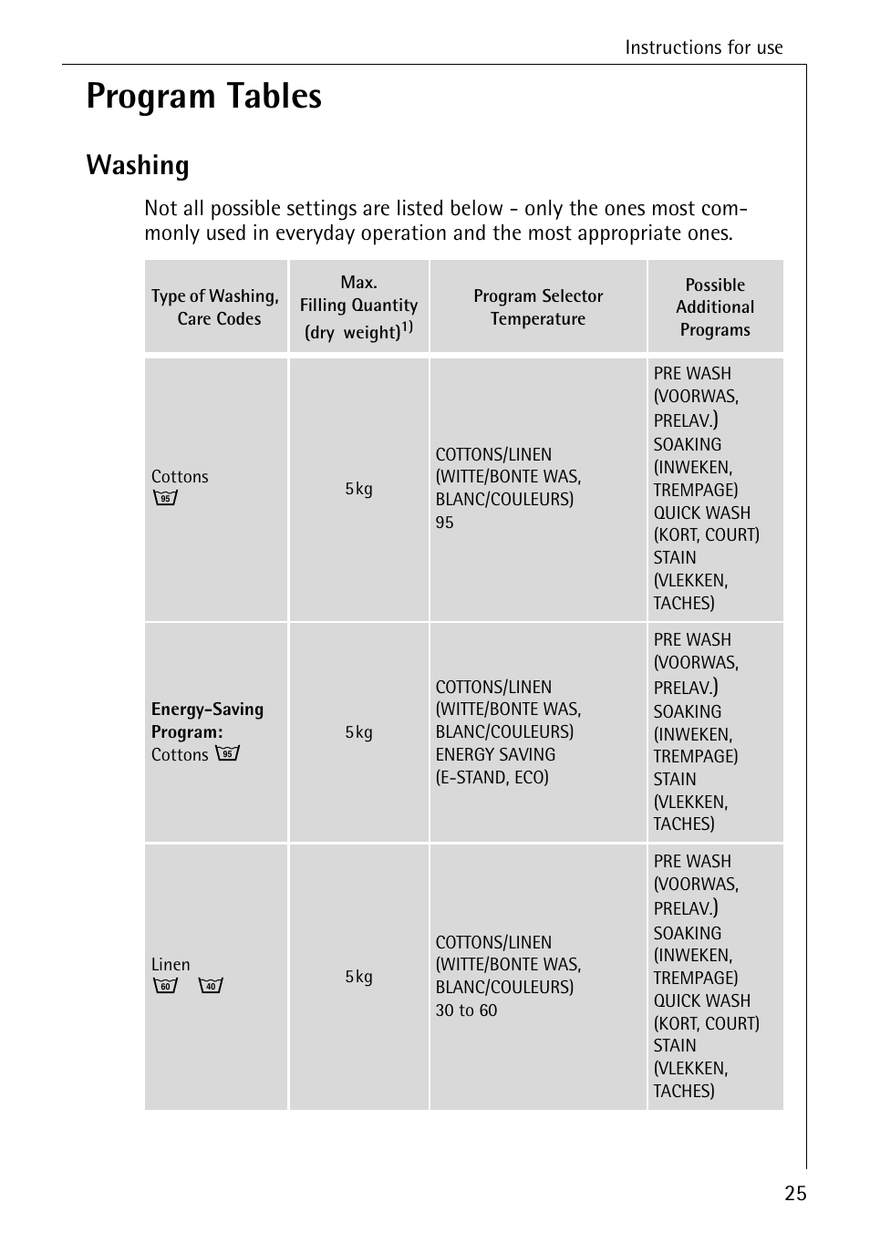Program tables, Washing | AEG LAVAMAT 72330 User Manual | Page 25 / 52