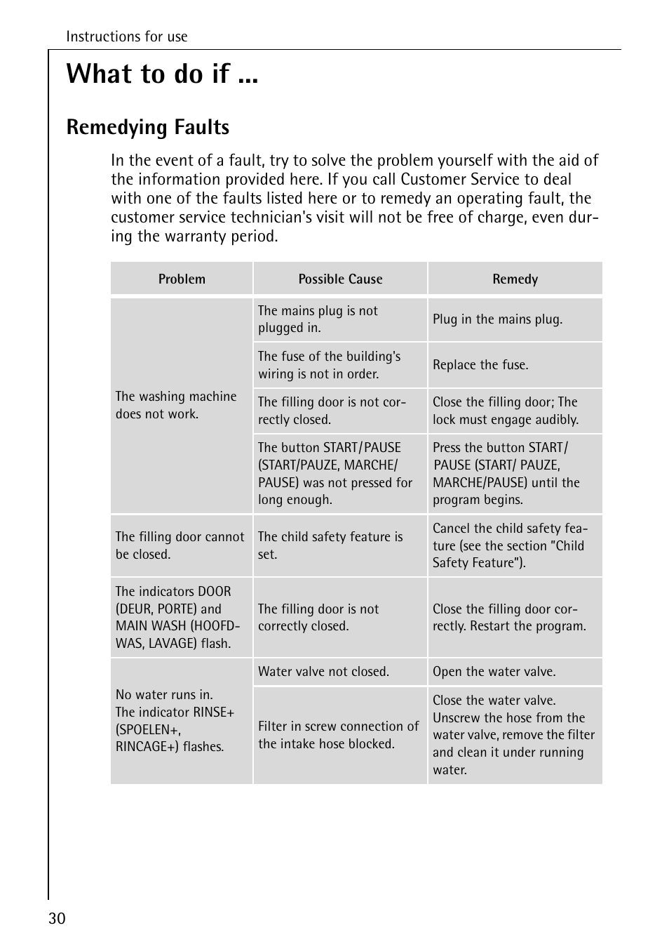 What to do if, Remedying faults | AEG LAVAMAT 72330 User Manual | Page 30 / 52