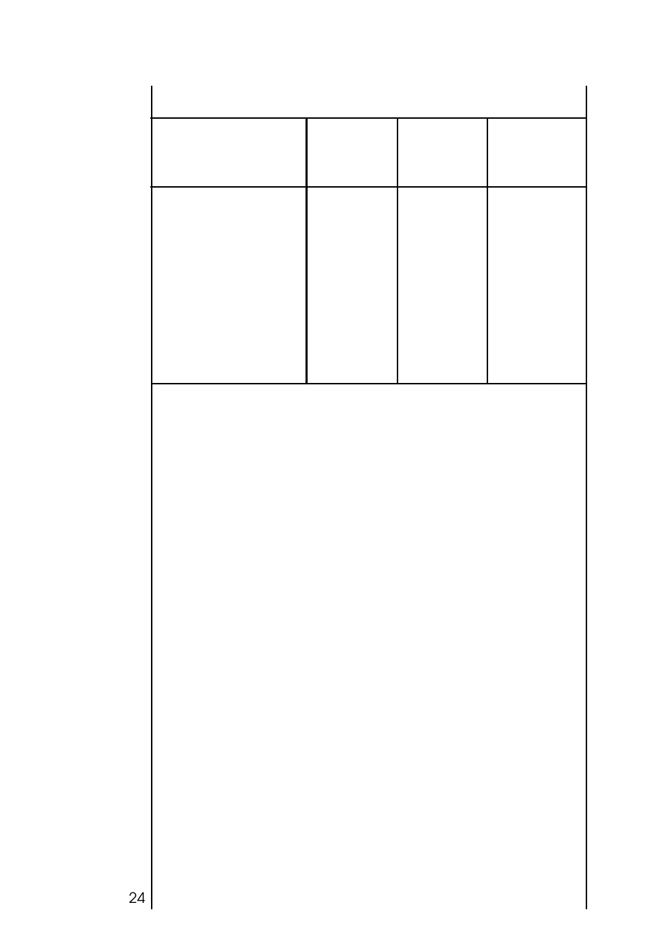 Consumption and times for selected programmes | AEG KO_LAVAMAT 2550 User Manual | Page 24 / 31