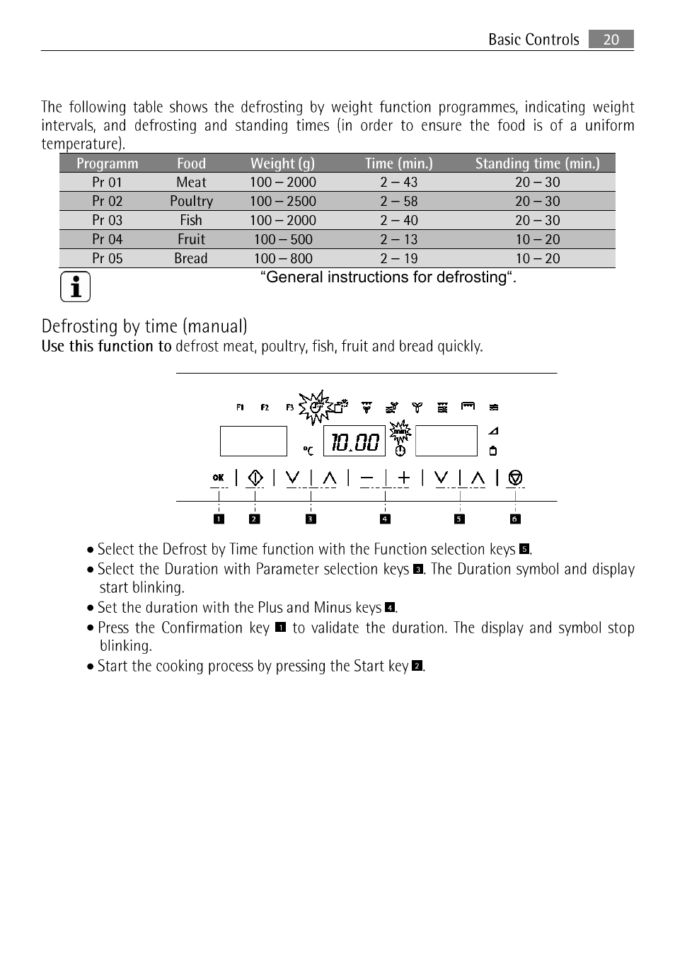 Defrosting by time (manual), B. 20 | AEG MCC 3881 E-M  EN User Manual | Page 21 / 46