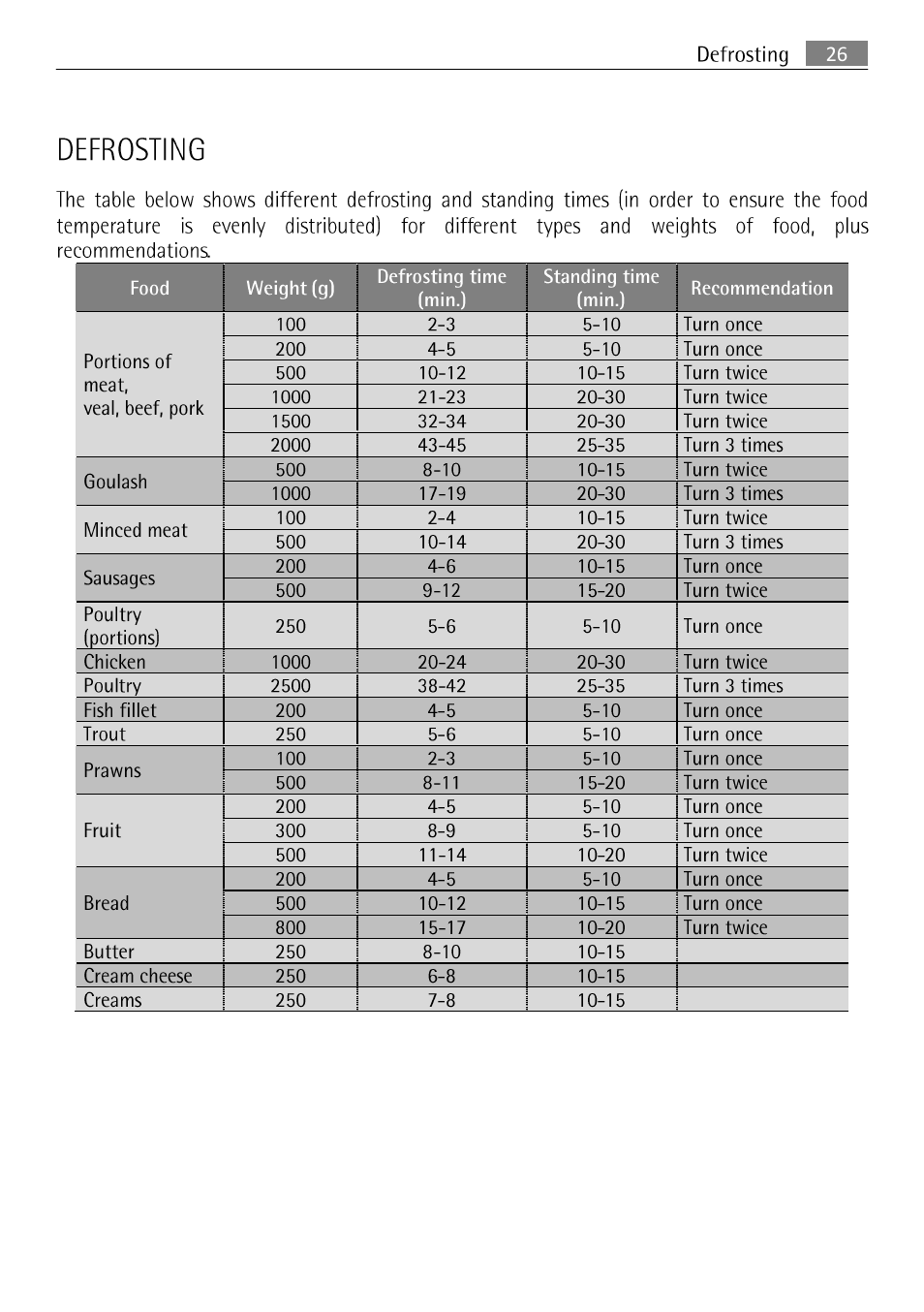 Defrosting, 26 defrosting | AEG MCC 3881 E-M  EN User Manual | Page 27 / 46