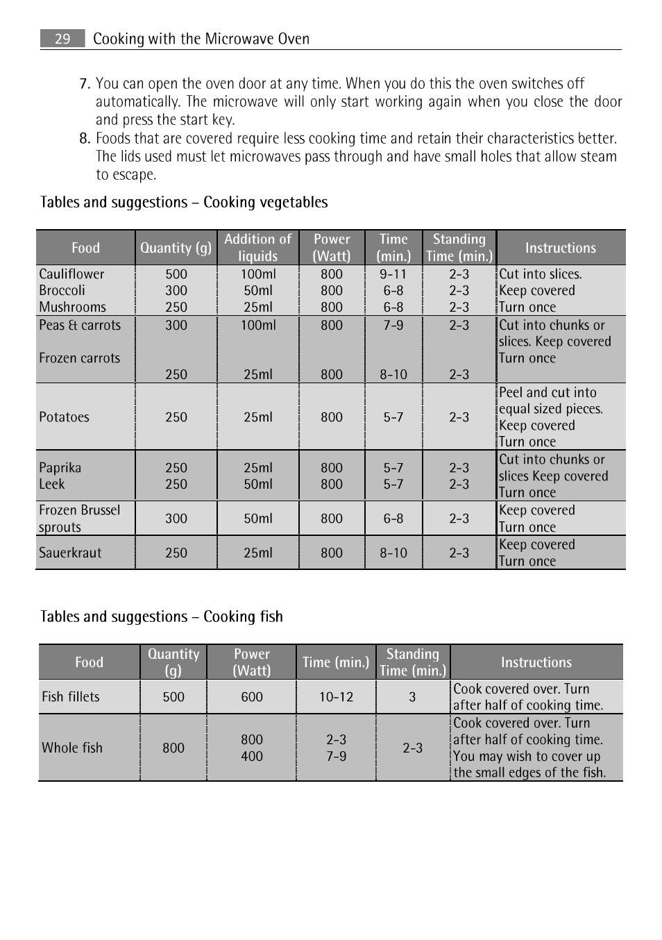 12 q | AEG MCC 3881 E-M  EN User Manual | Page 30 / 46