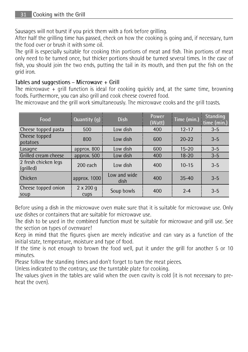 AEG MCC 3881 E-M  EN User Manual | Page 32 / 46