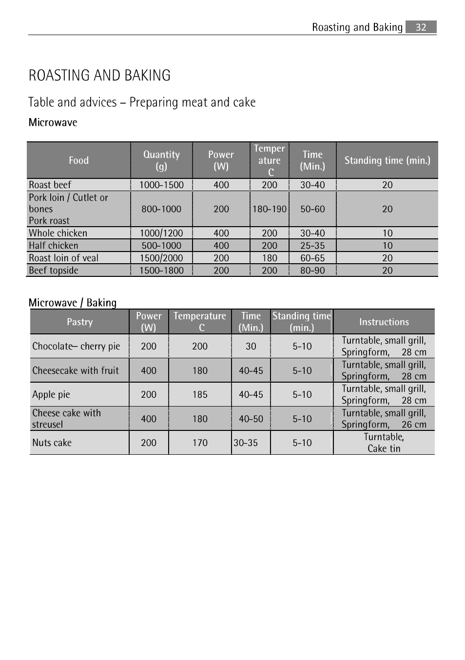 Roasting and baking, 32 cooking with the grill, Table and advices - preparing meat and cake | AEG MCC 3881 E-M  EN User Manual | Page 33 / 46