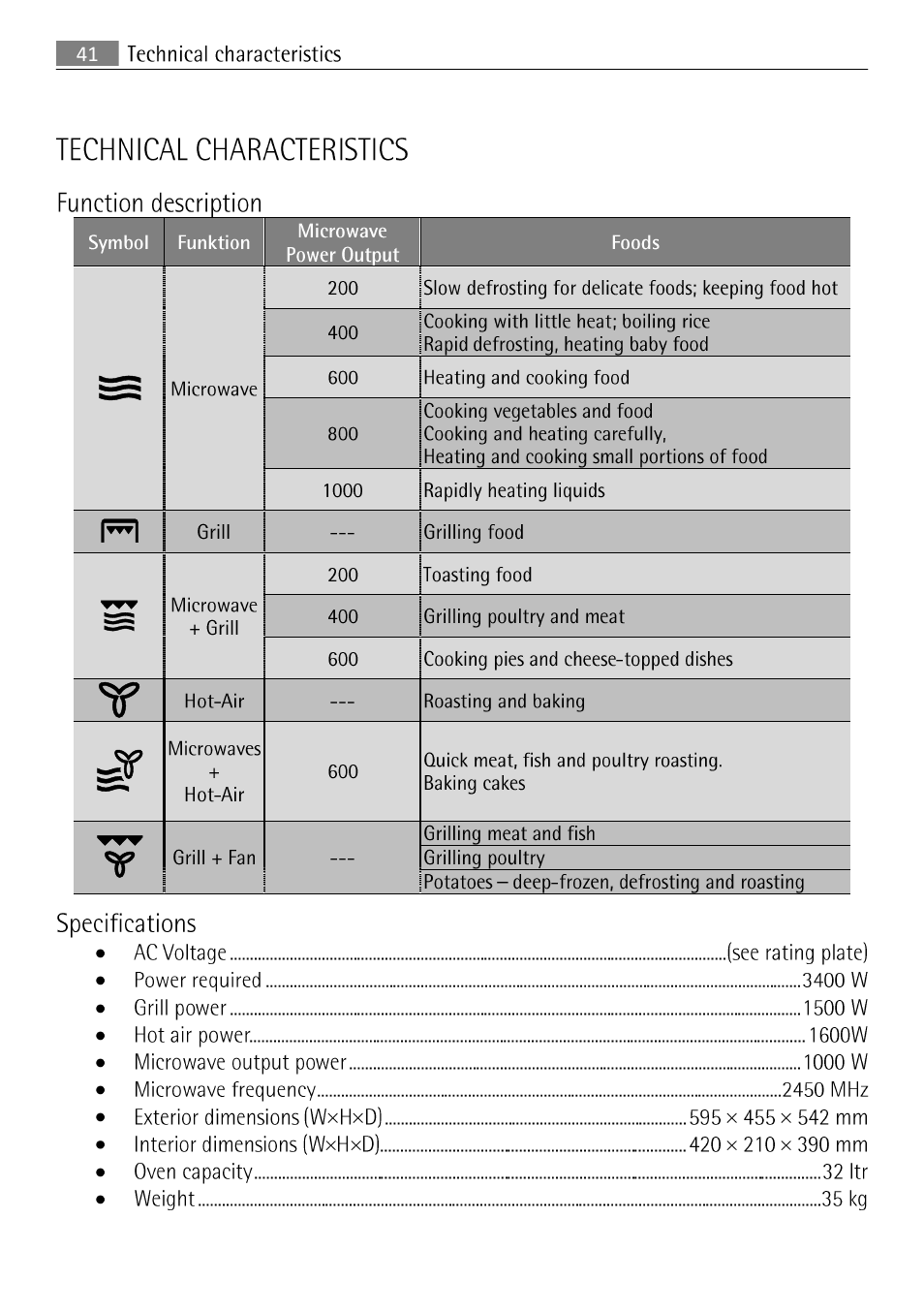 Technical characteristics, 41 doesn't work, Function description | Specifications | AEG MCC 3881 E-M  EN User Manual | Page 42 / 46