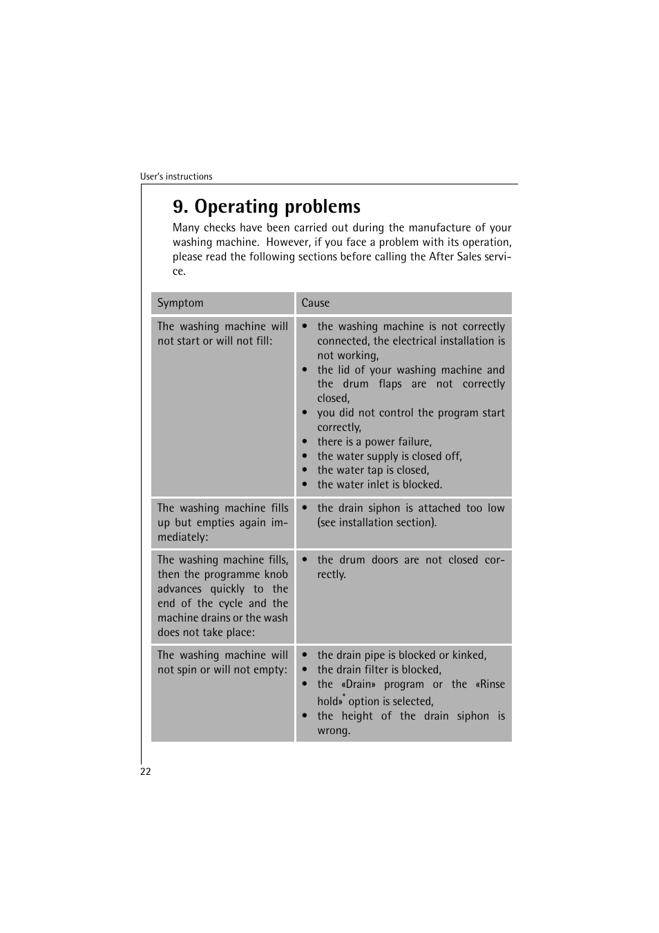 Operating problems | AEG LAVAMAT 40820 User Manual | Page 22 / 32