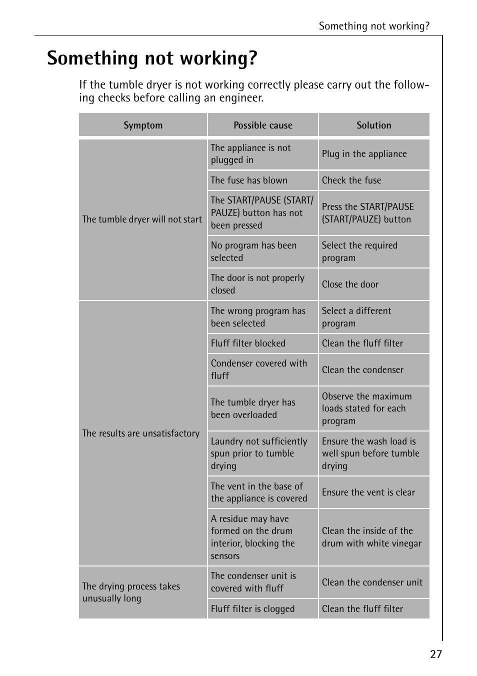 Something not working | AEG LAVATHERM T 520 User Manual | Page 27 / 36