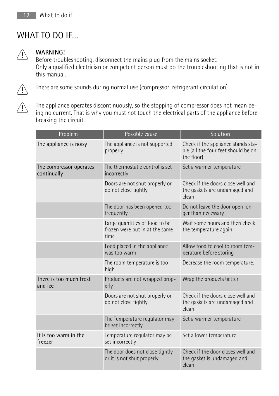 What to do if | AEG A81000TNW0 User Manual | Page 12 / 20