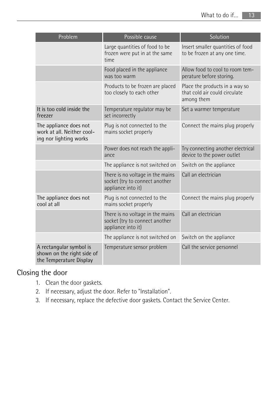 Closing the door | AEG A81000TNW0 User Manual | Page 13 / 20