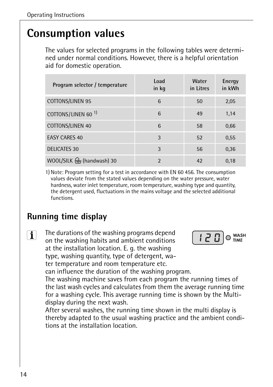 Consumption values, Running time display | AEG OKO-LAVAMAT 76760 User Manual | Page 14 / 60
