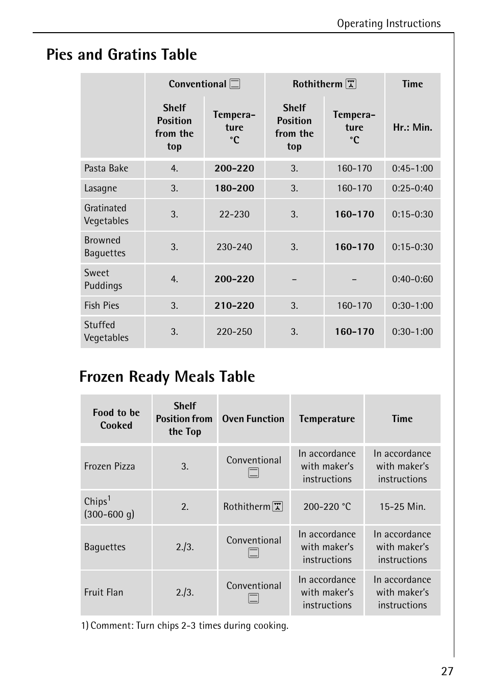 Pies and gratins table frozen ready meals table | AEG COMPETENCE 5033 V User Manual | Page 27 / 52