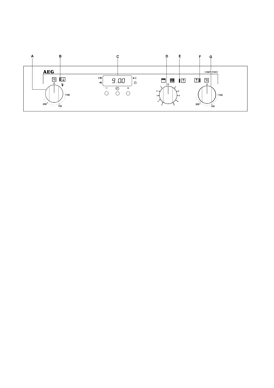 Getting to know your oven, The control panel | AEG D2160-1 User Manual | Page 5 / 40