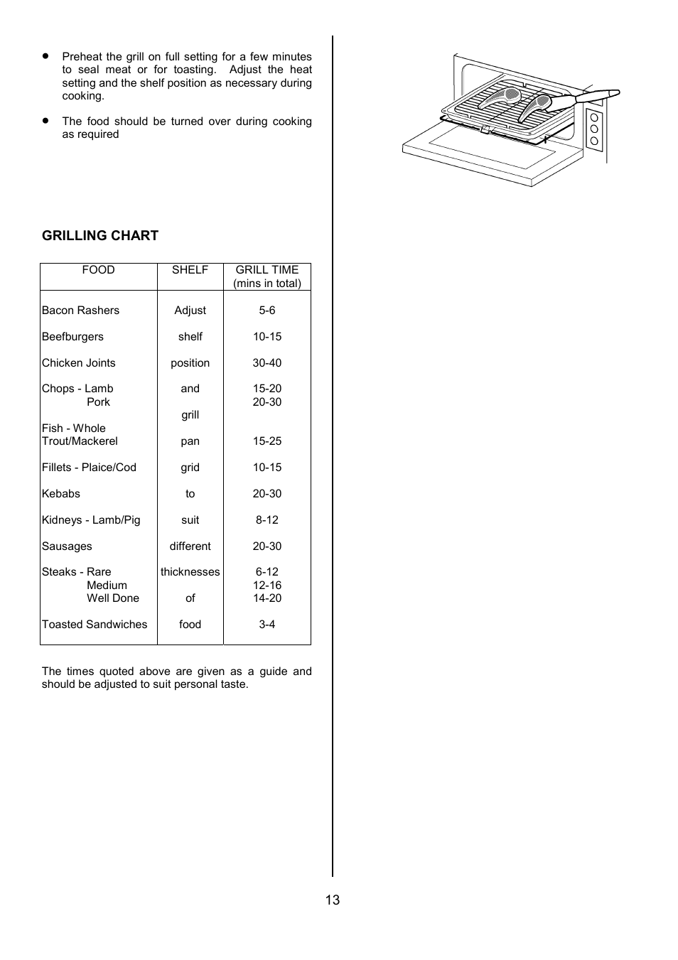 Grilling chart | AEG COMPETENCE U3100-4 User Manual | Page 13 / 36