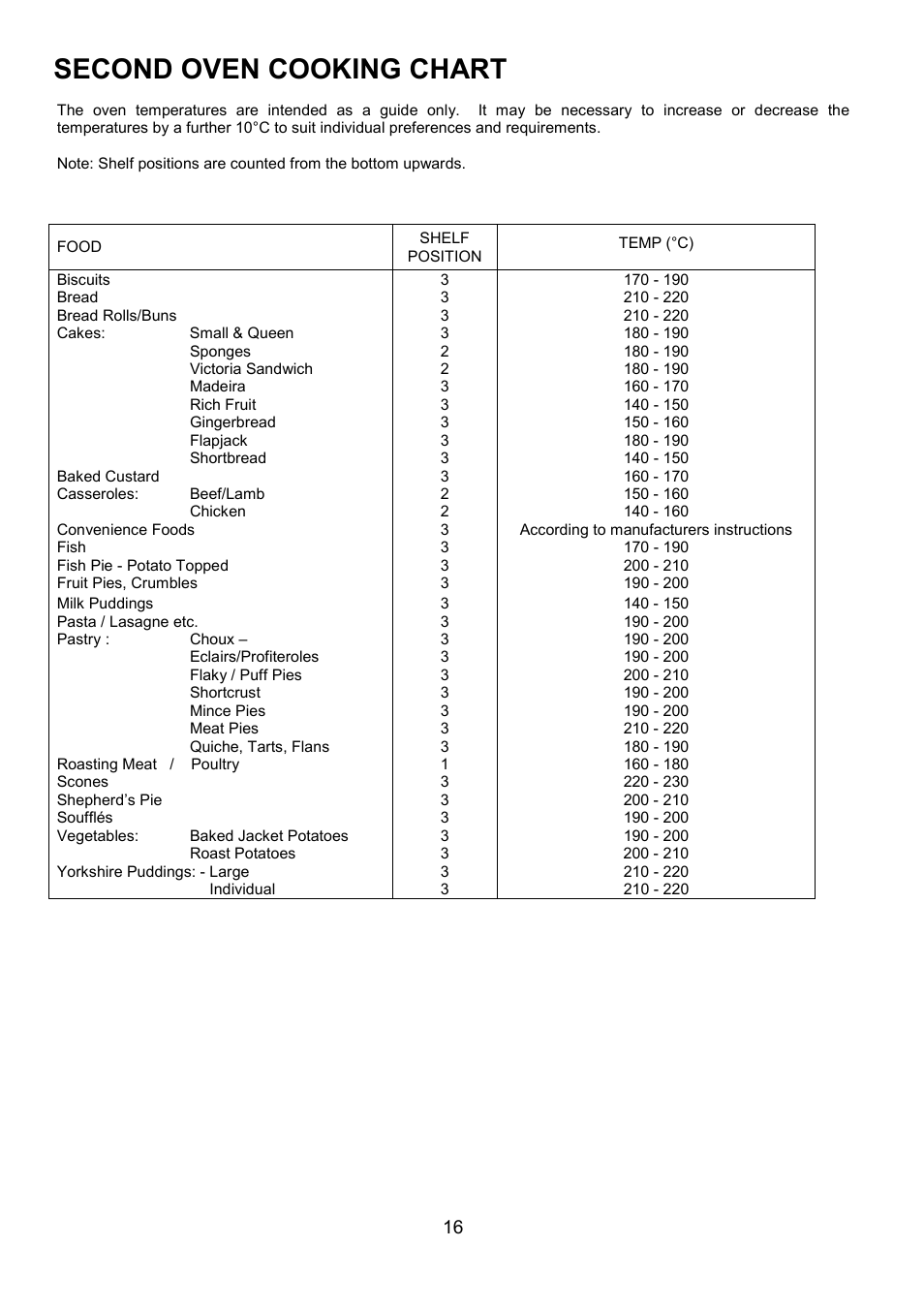 Second oven cooking chart | AEG COMPETENCE U3100-4 User Manual | Page 16 / 36