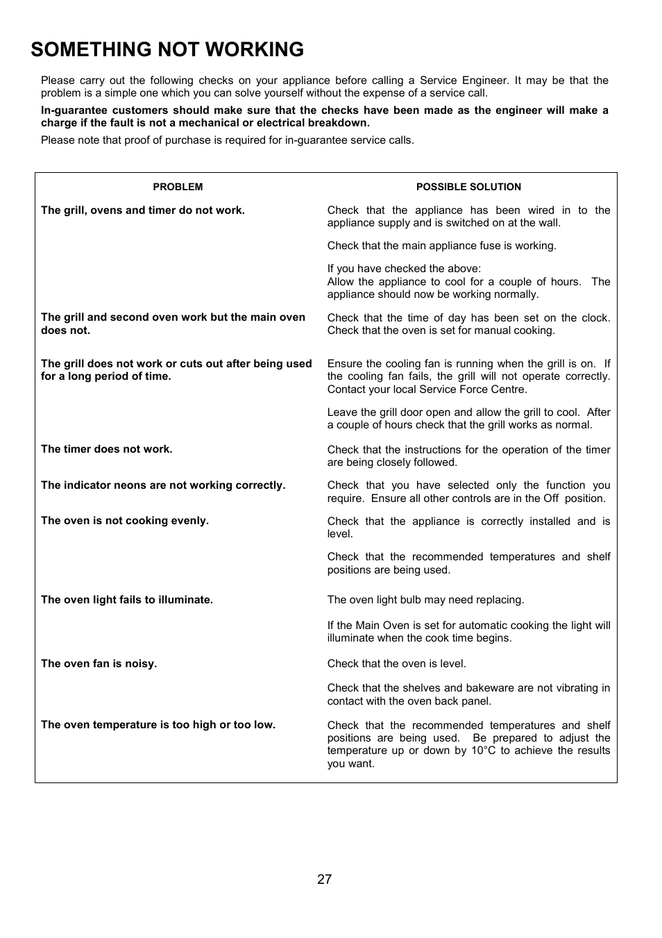 Something not working | AEG COMPETENCE U3100-4 User Manual | Page 27 / 36