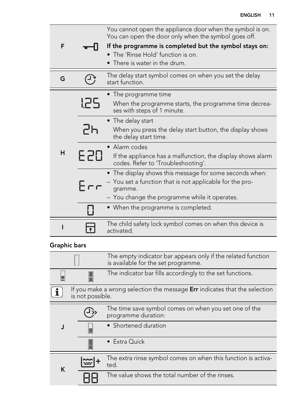 AEG L 87680 FL User Manual | Page 11 / 40