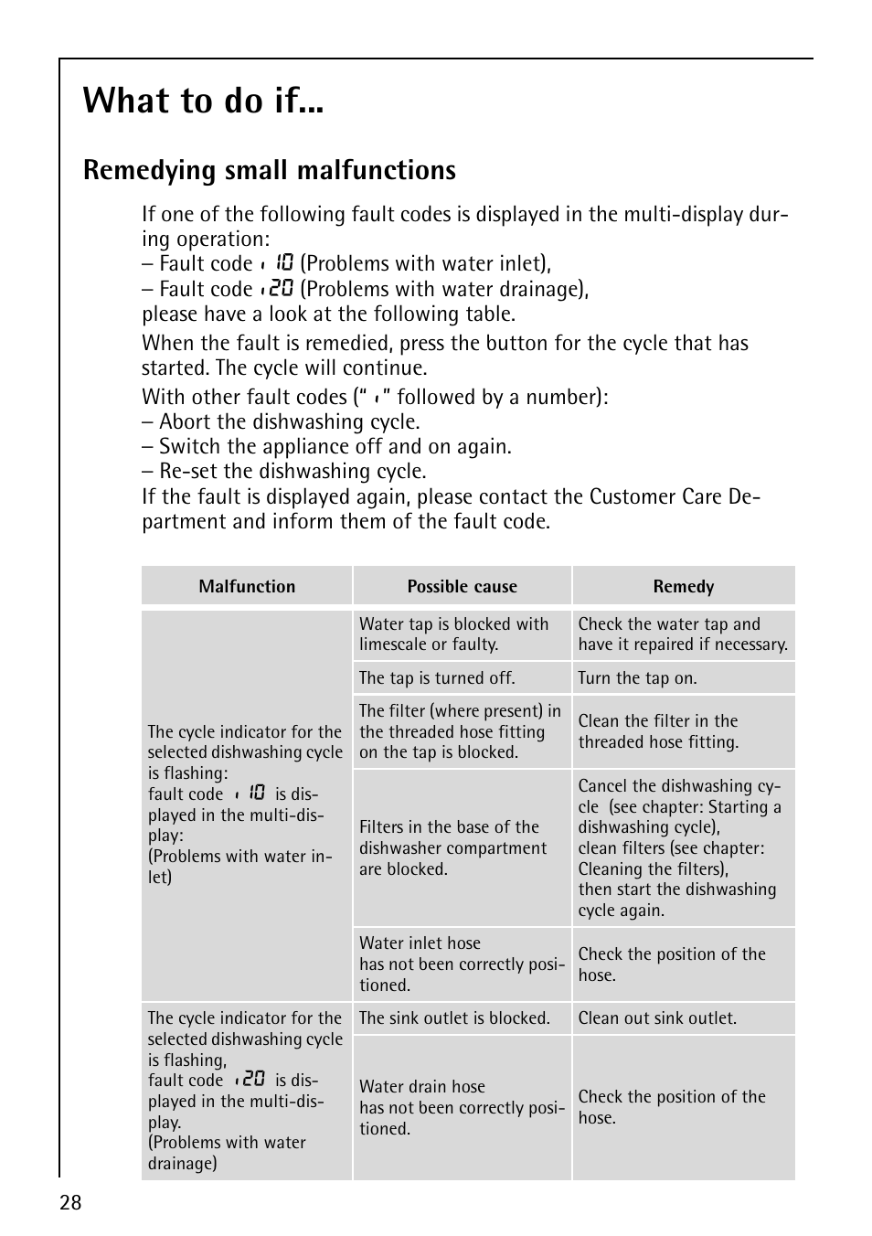 What to do if, Remedying small malfunctions | AEG FAVORIT 40860 User Manual | Page 28 / 48