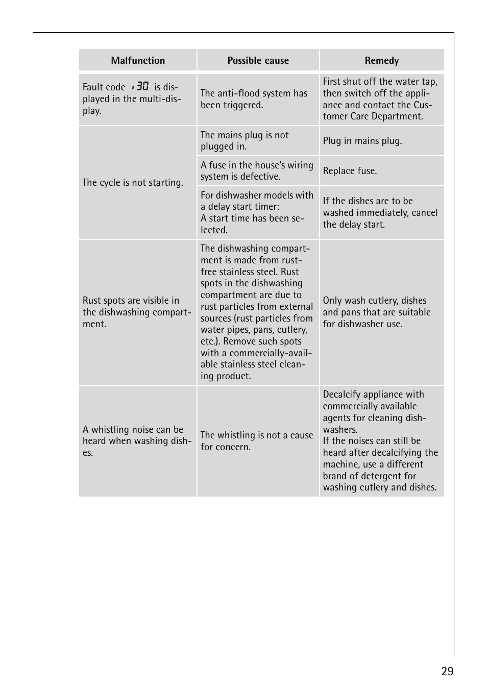 AEG FAVORIT 40860 User Manual | Page 29 / 48
