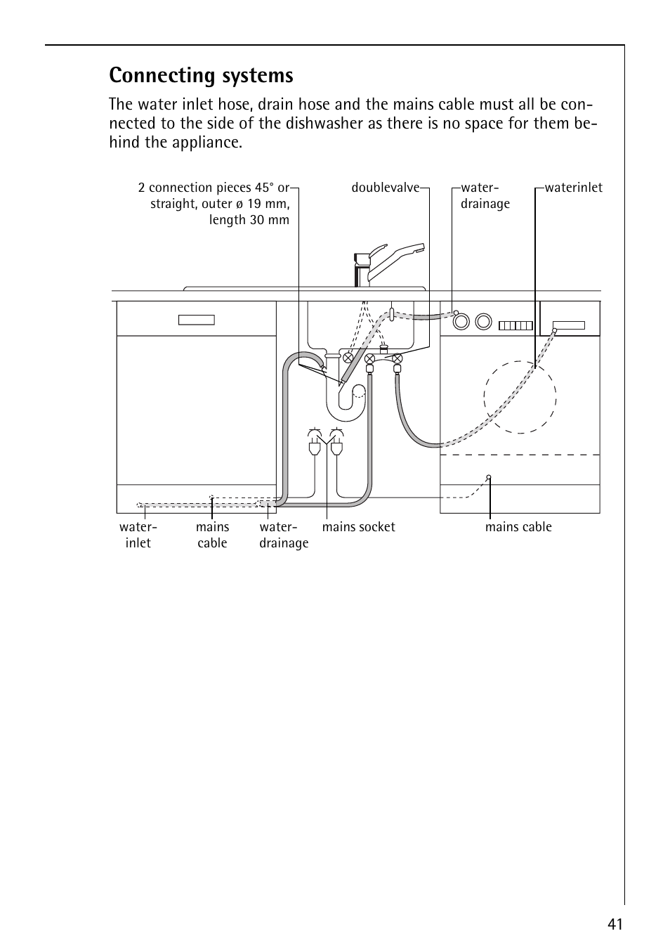 Connecting systems | AEG FAVORIT 40860 User Manual | Page 41 / 48