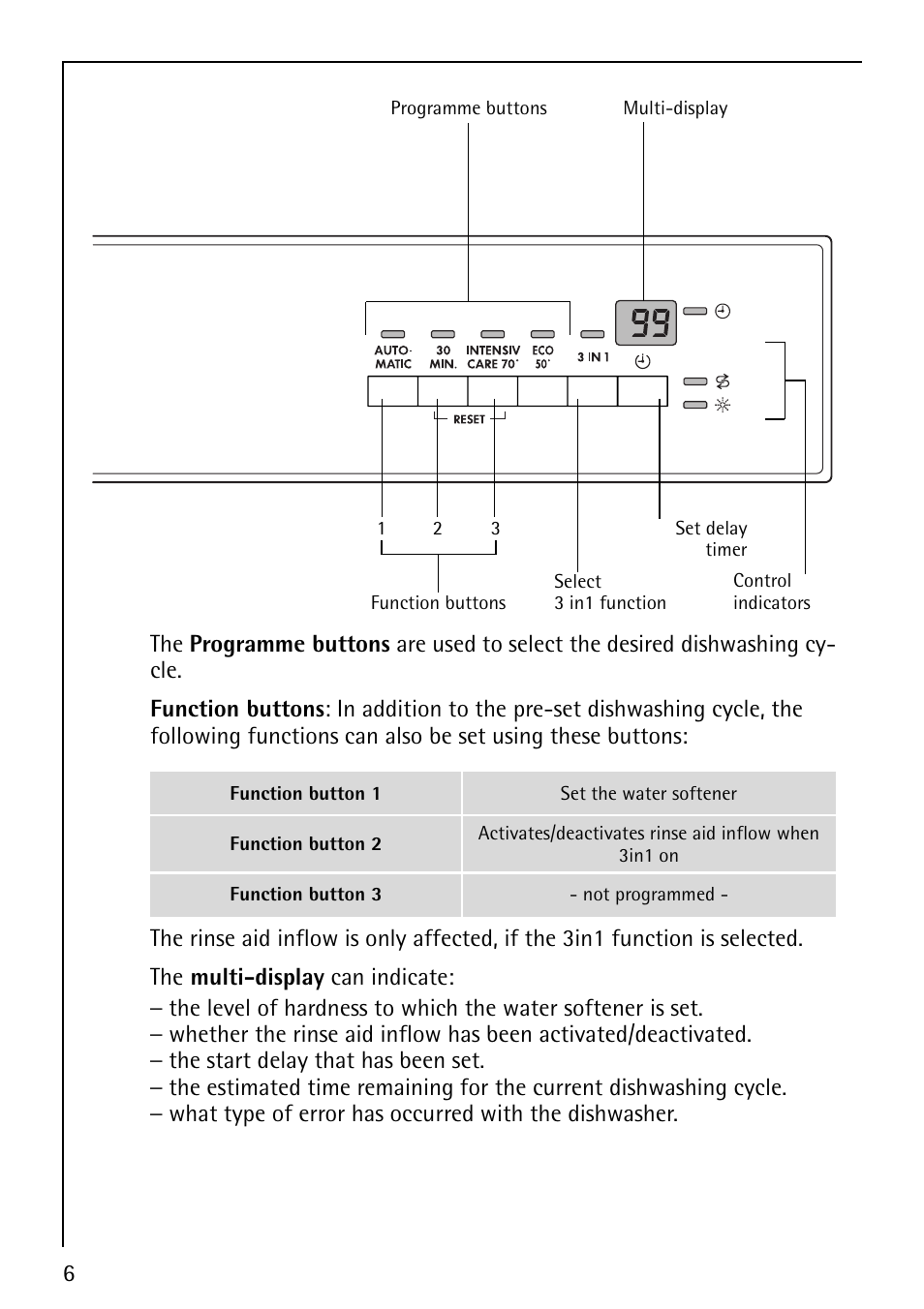 AEG FAVORIT 40860 User Manual | Page 6 / 48