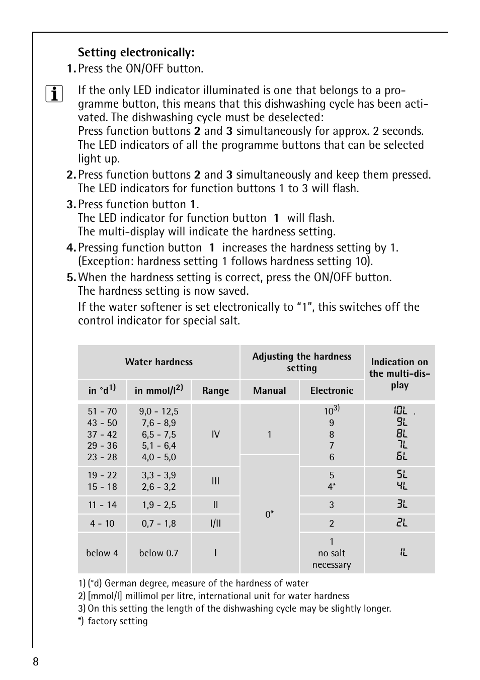 AEG FAVORIT 40860 User Manual | Page 8 / 48