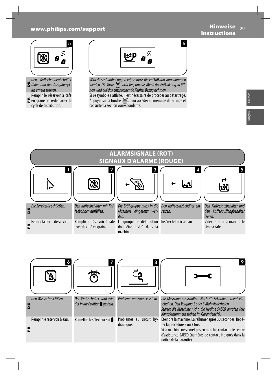 Alarmsignale (rot) signaux d'alarme (rouge) | Philips Saeco Syntia Cafetera expreso súper automática User Manual | Page 29 / 84