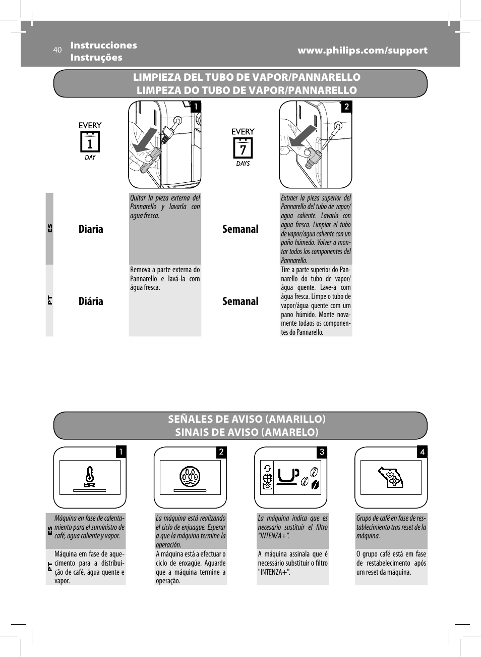 Diaria, Semanal, Diária | Philips Saeco Syntia Cafetera expreso súper automática User Manual | Page 40 / 84