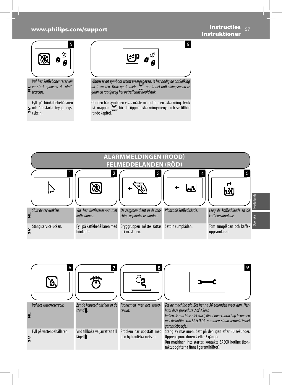 Alarmmeldingen (rood) felmeddelanden (röd) | Philips Saeco Syntia Cafetera expreso súper automática User Manual | Page 57 / 84