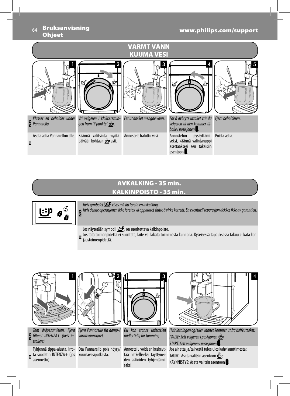 Varmt vann kuuma vesi, Avkalking - 35 min, Kalkinpoisto - 35 min | Philips Saeco Syntia Cafetera expreso súper automática User Manual | Page 64 / 84