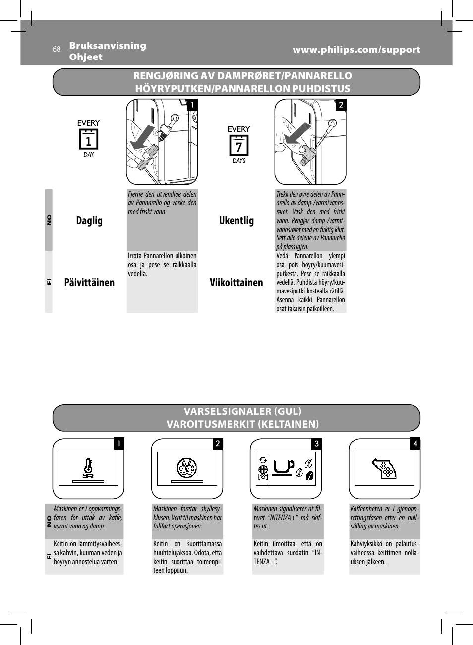 Daglig, Ukentlig, Päivittäinen | Viikoittainen, Varselsignaler (gul) varoitusmerkit (keltainen) | Philips Saeco Syntia Cafetera expreso súper automática User Manual | Page 68 / 84