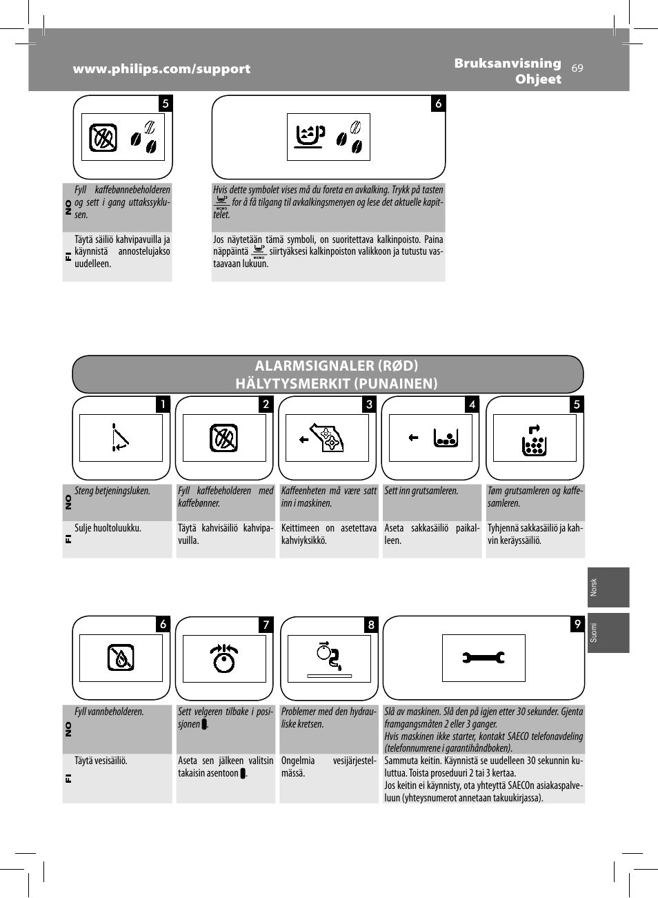 Alarmsignaler (rød) hälytysmerkit (punainen) | Philips Saeco Syntia Cafetera expreso súper automática User Manual | Page 69 / 84