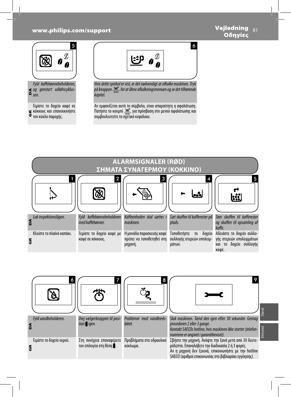 Alarmsignaler (rød) σηματα συναγερμου (κοκκινο) | Philips Saeco Syntia Cafetera expreso súper automática User Manual | Page 81 / 84