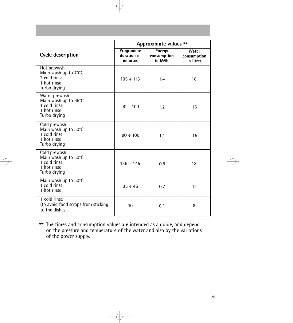 AEG KO_FAVORIT 64800 User Manual | Page 25 / 43