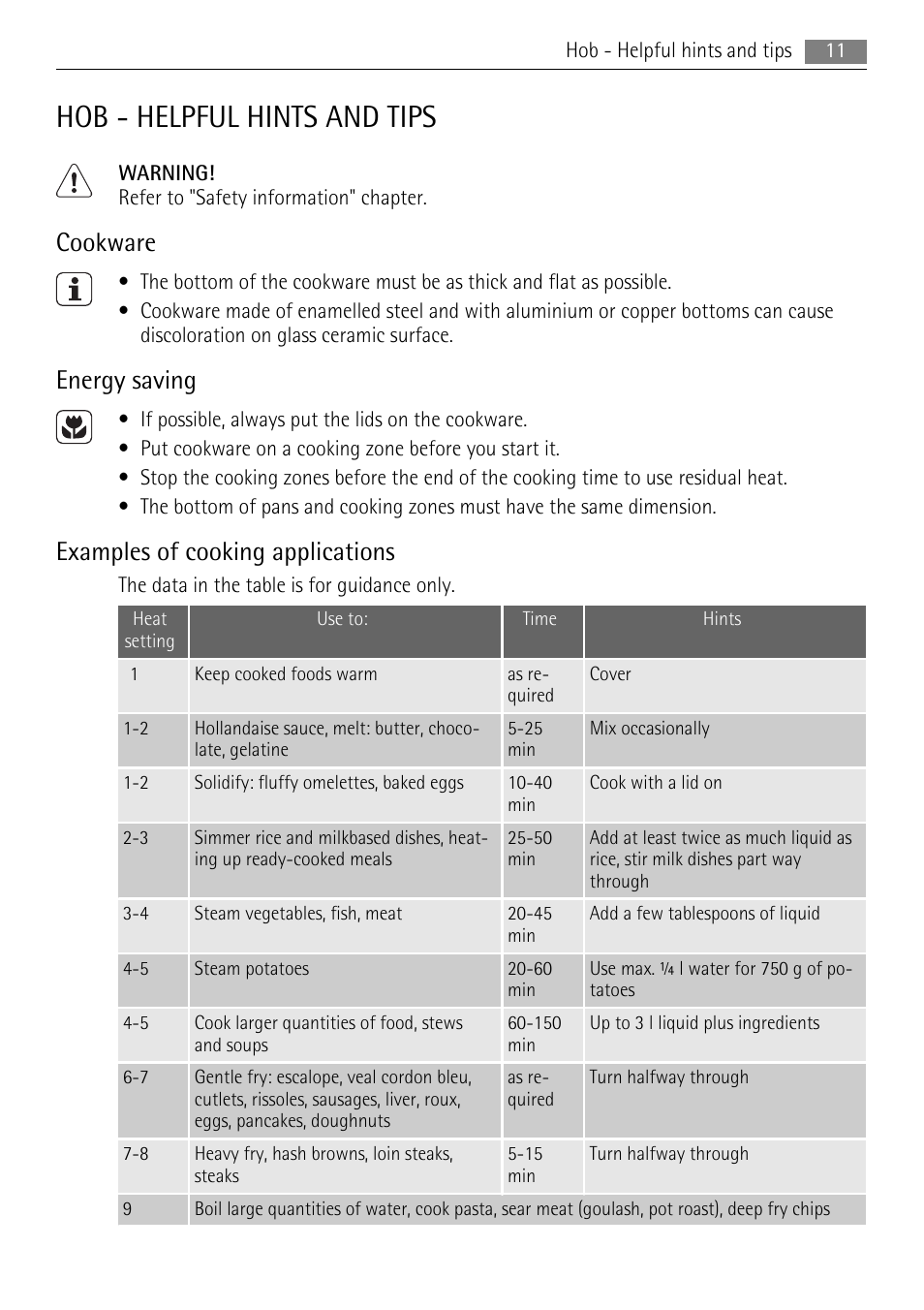 Hob - helpful hints and tips, Cookware, Energy saving | Examples of cooking applications | AEG 41056VH-MN User Manual | Page 11 / 32