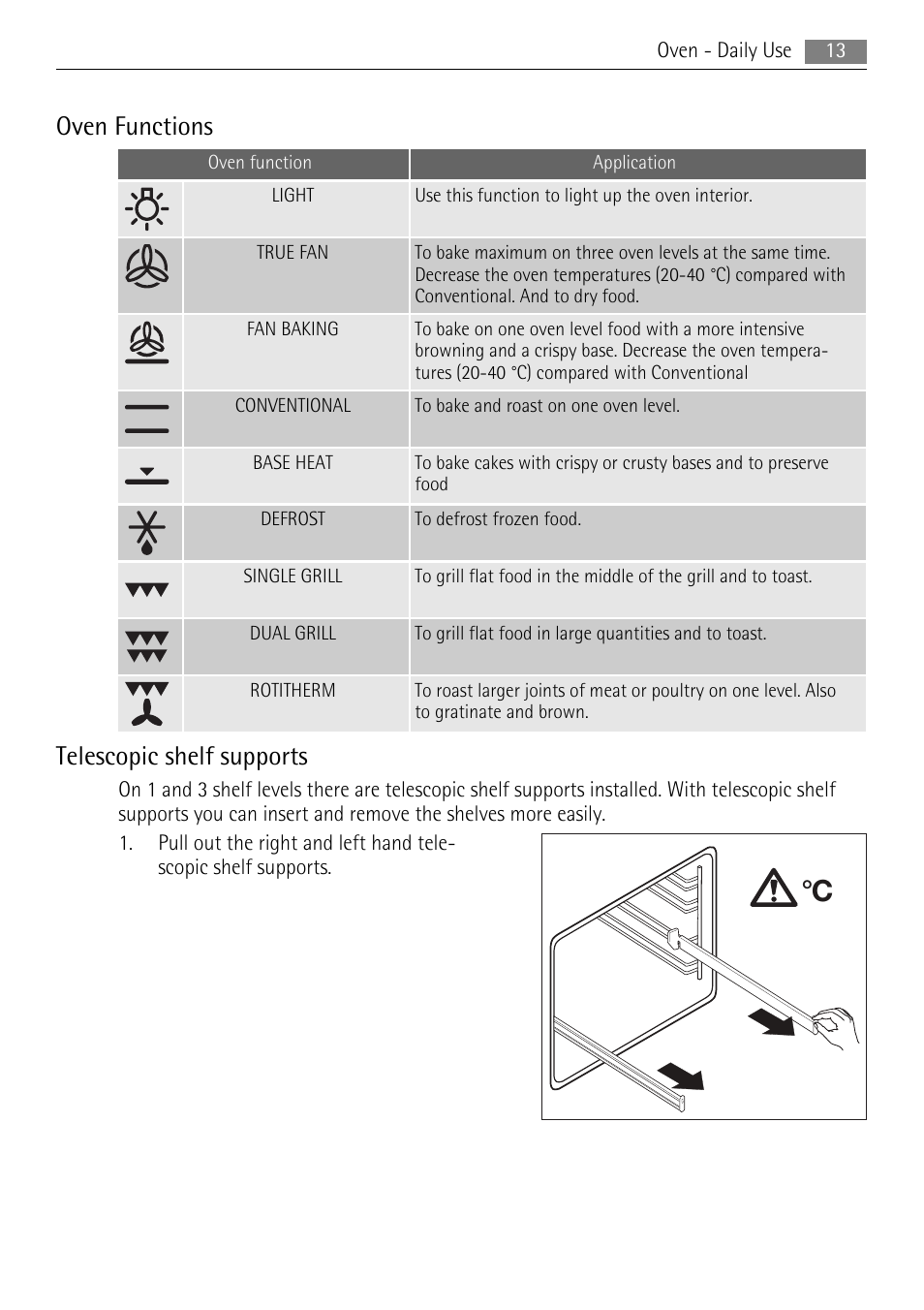 Oven functions, Telescopic shelf supports | AEG 41056VH-MN User Manual | Page 13 / 32