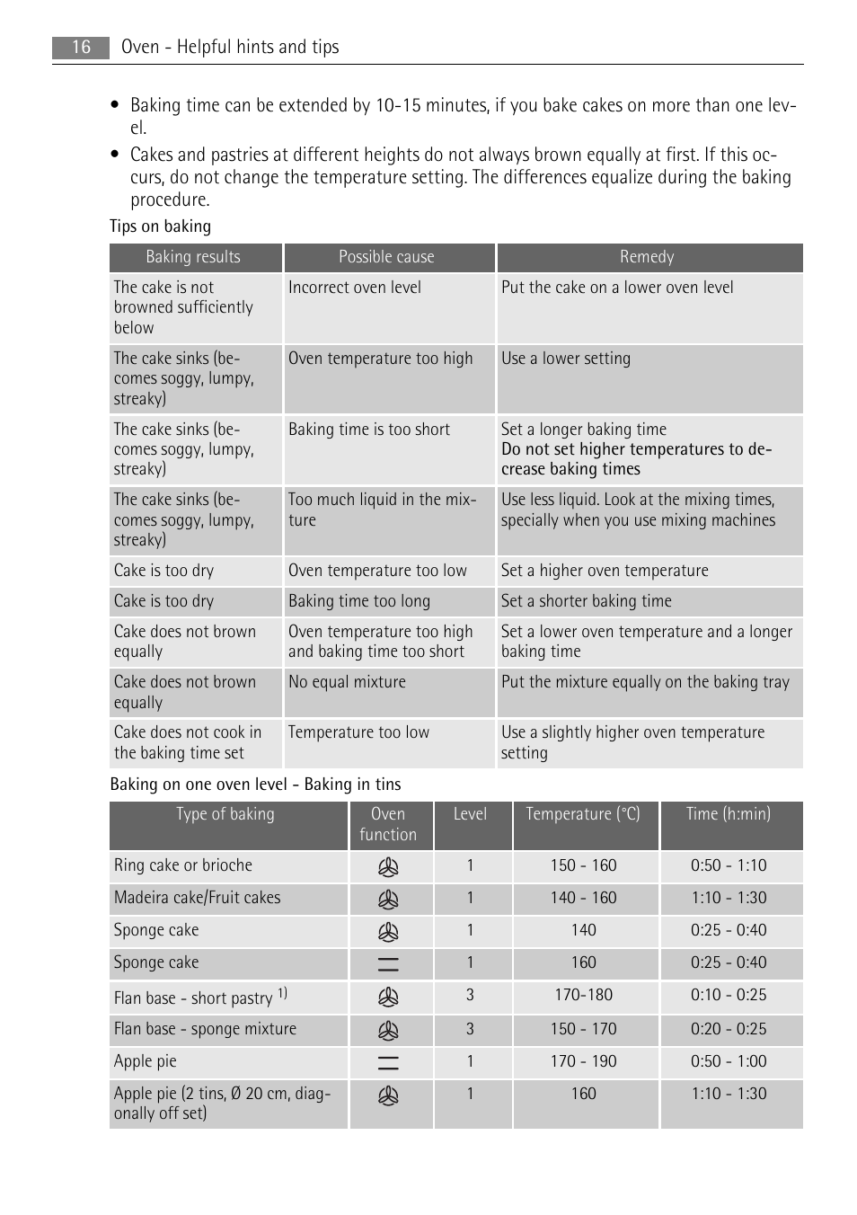 AEG 41056VH-MN User Manual | Page 16 / 32