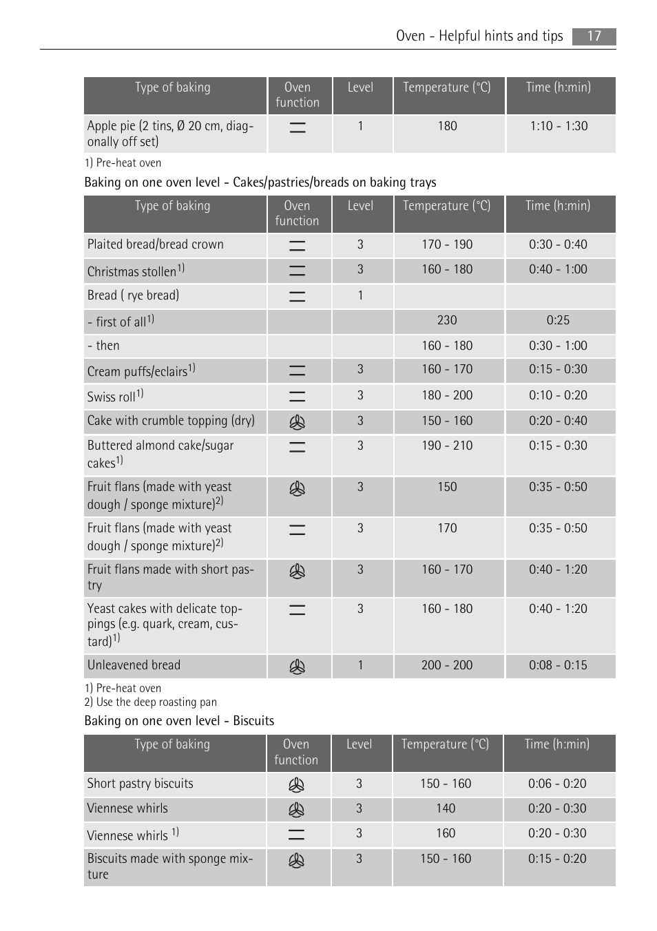 AEG 41056VH-MN User Manual | Page 17 / 32