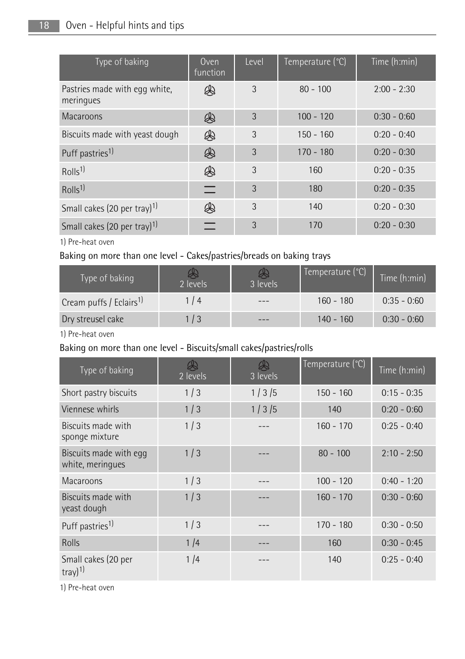 AEG 41056VH-MN User Manual | Page 18 / 32