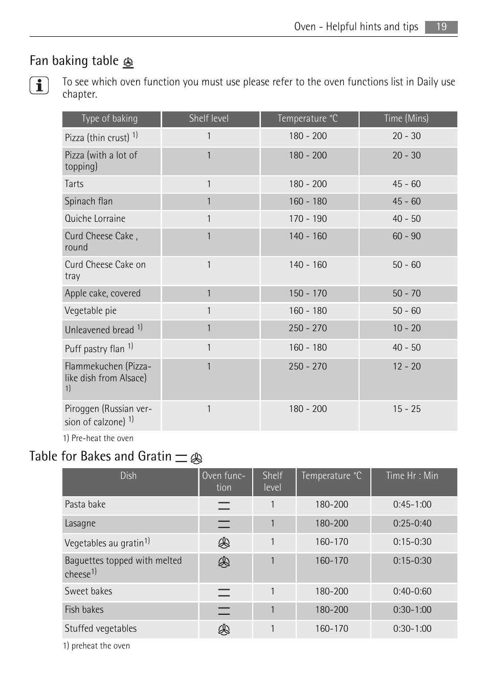 Fan baking table, Table for bakes and gratin | AEG 41056VH-MN User Manual | Page 19 / 32