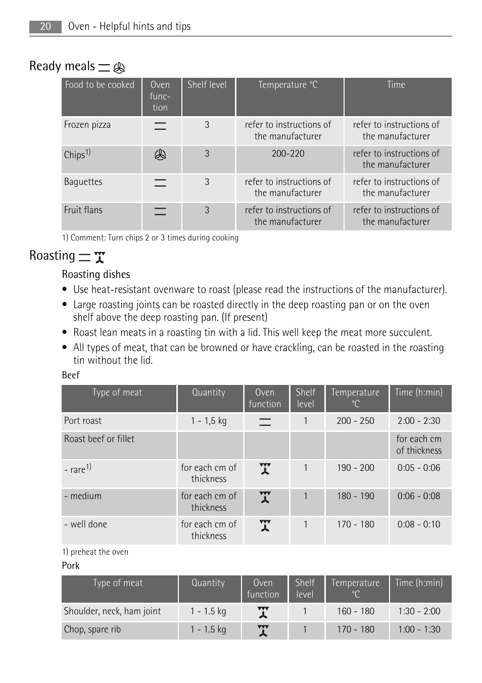 Ready meals, Roasting | AEG 41056VH-MN User Manual | Page 20 / 32