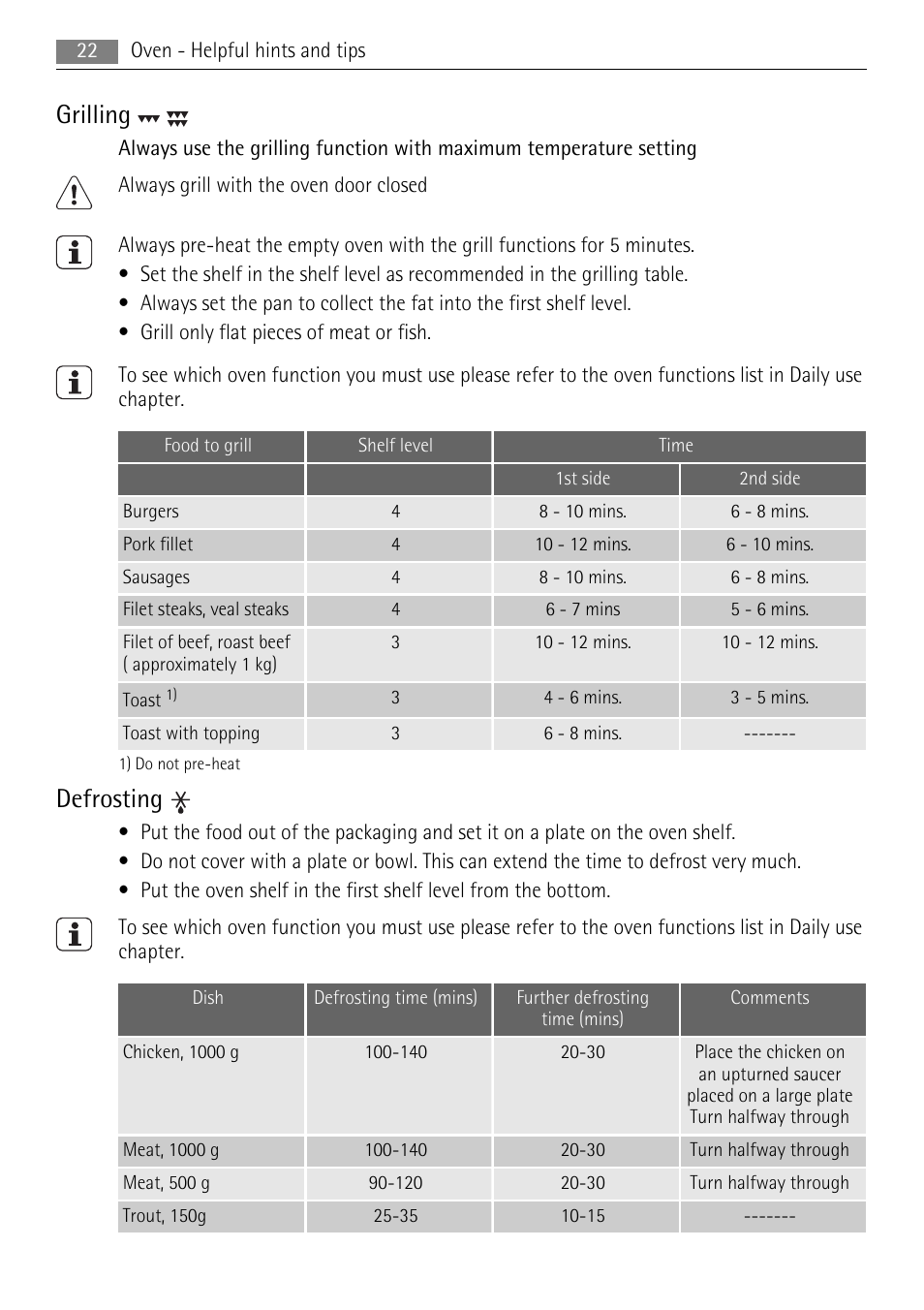 Grilling, Defrosting | AEG 41056VH-MN User Manual | Page 22 / 32