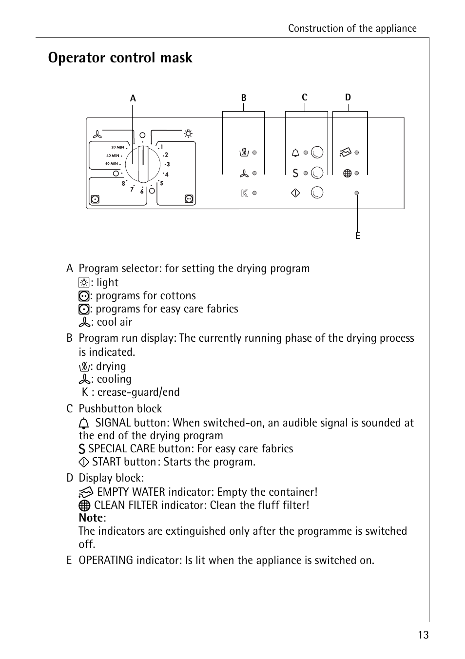 Operator control mask | AEG LAVATHERM 56609 User Manual | Page 13 / 36