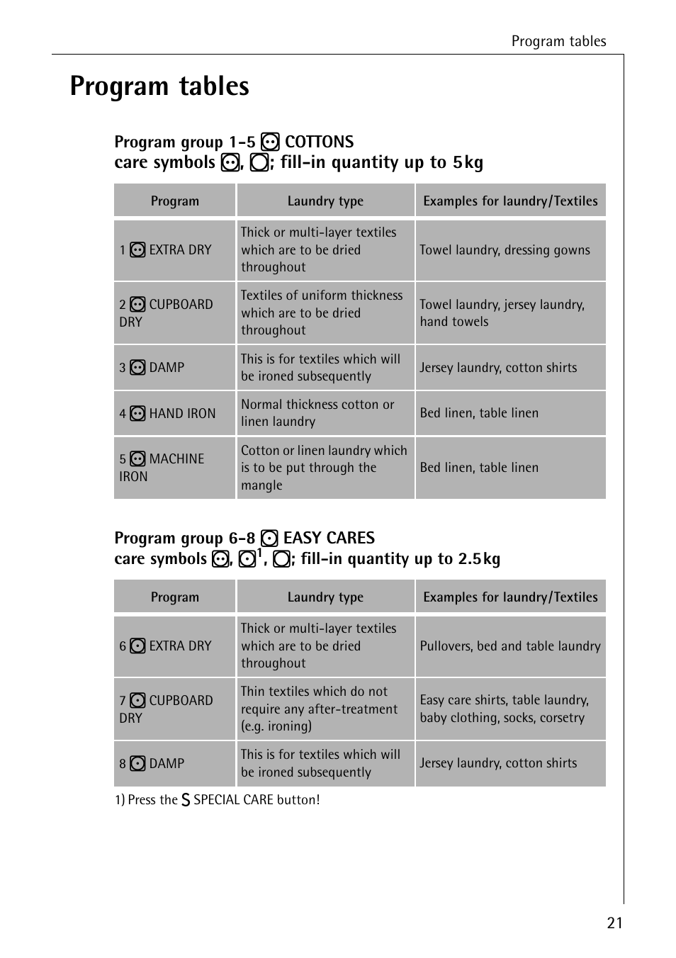 Program tables, Care symbols r , q ; fill-in quantity up to 5kg | AEG LAVATHERM 56609 User Manual | Page 21 / 36
